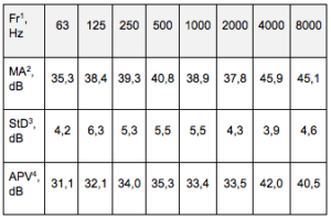 Original Large dämpningsdata